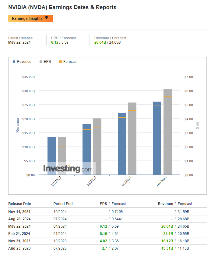 NVIDIA eranings report