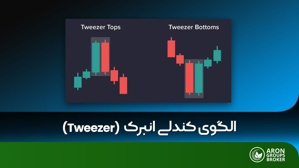 الگوی کندلی انبرک