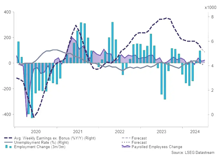 UK Labor Market-1