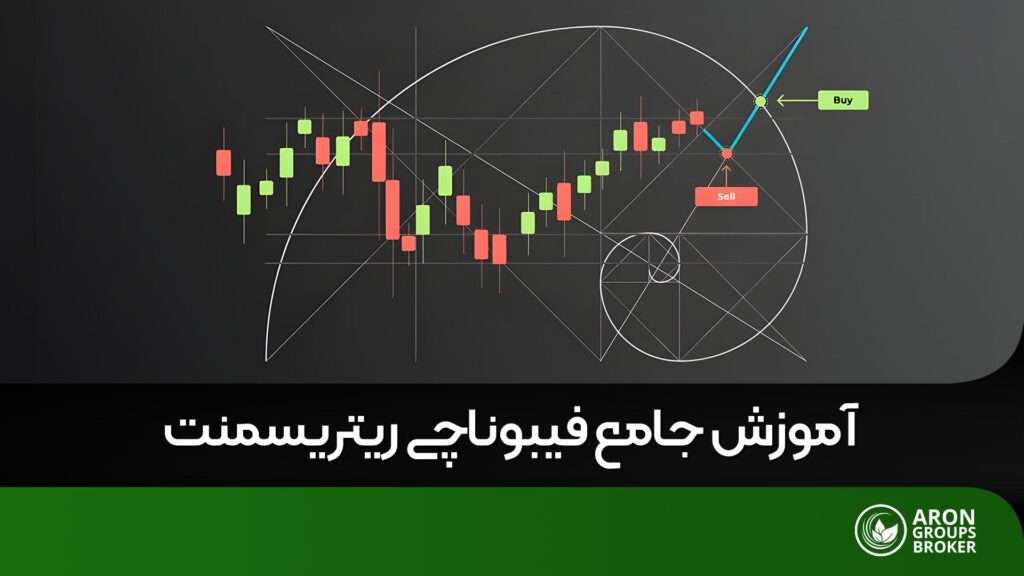 فیبوناچی ریتریسمنت