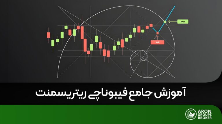 فیبوناچی ریتریسمنت