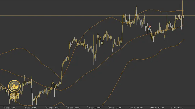 معامله با بولینگر باند