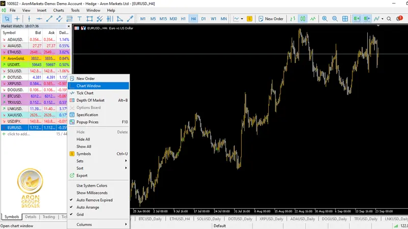 بای لیمیت و بای استاپ در متاتریدر