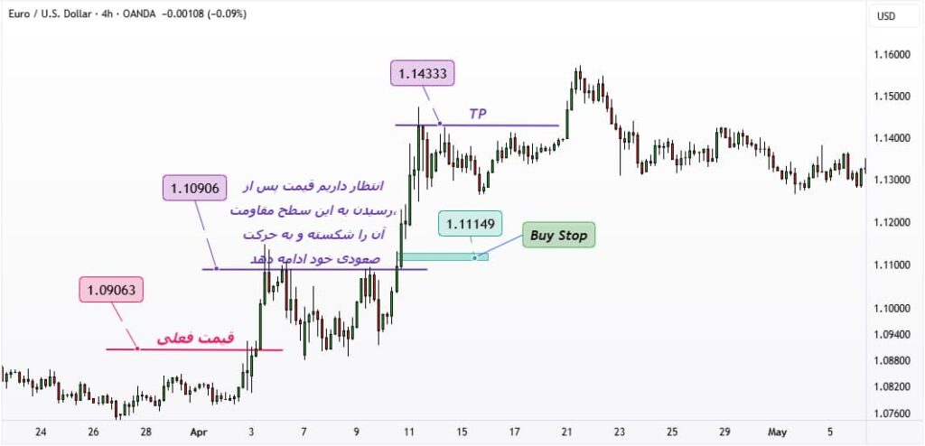 تفاوت بای لیمیت و بای استاپ