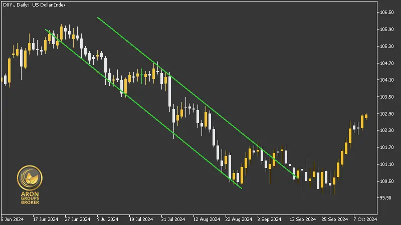 آموزش کانال قیمت (Price Channel) در تحلیل تکنیکال