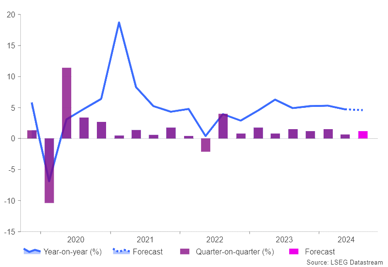 China-Growth