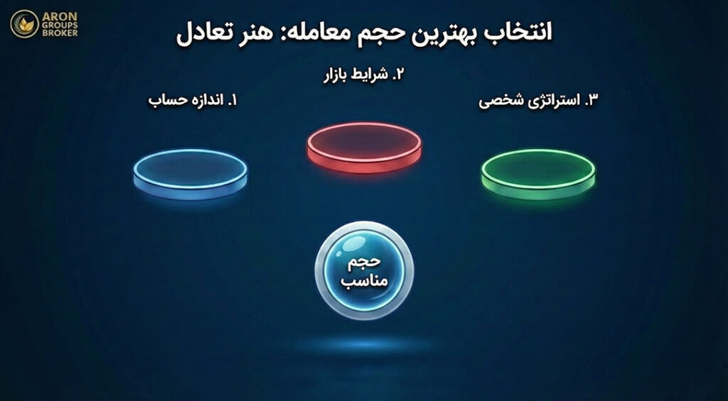 لات در فارکس