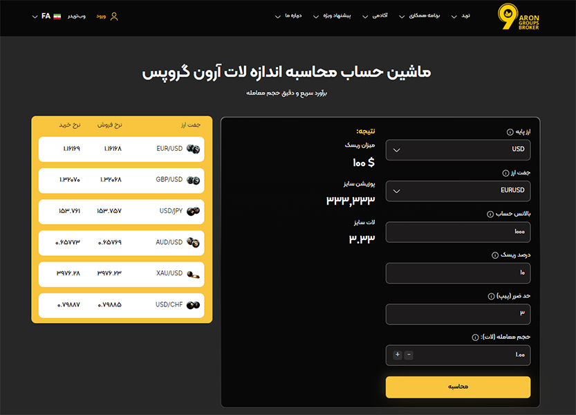 لات در فارکس