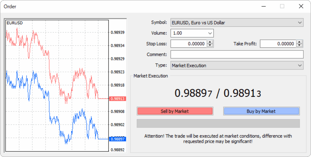 لات در فارکس