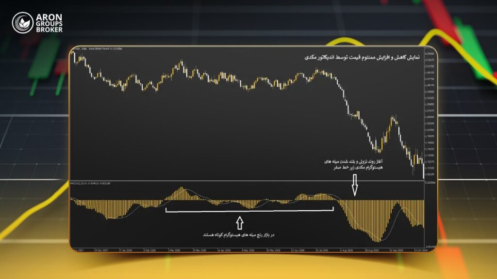 استراتژی ترند تریدینگ (Trend Trading)- بررسی جامع انواع روندها، نحوه تشخیص و ابزارهای معاملاتی مناسب