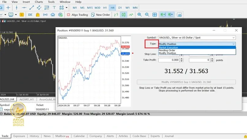 partial in forex