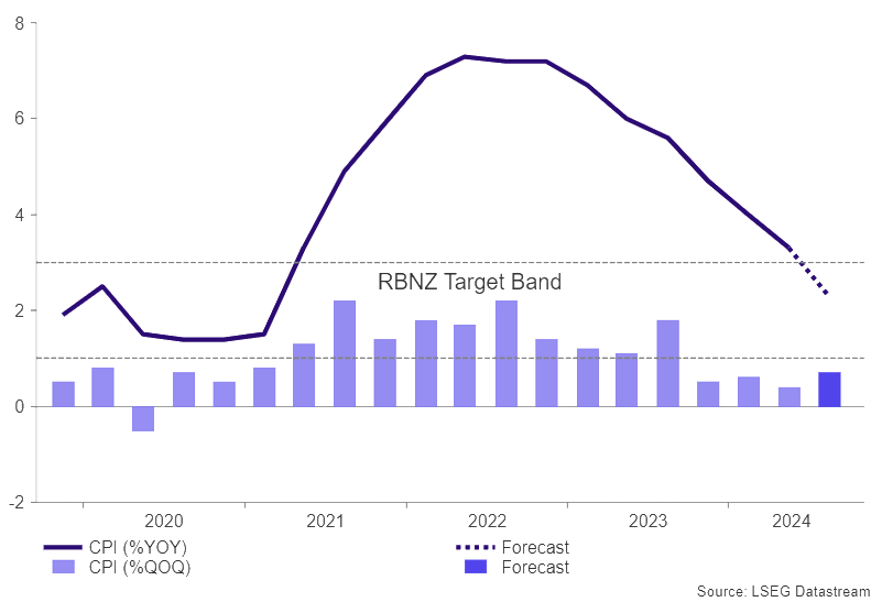 New-ZEaland-inFlation