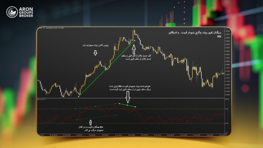 استراتژی ترند تریدینگ (Trend Trading)- بررسی جامع انواع روندها، نحوه تشخیص و ابزارهای معاملاتی مناسب