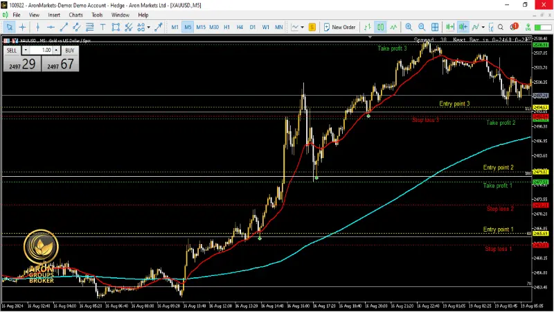 بهترین استراتژی برای اسکالپینگ (Scalping) در تایم‌فریم 1 دقیقه