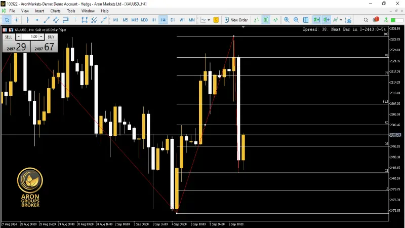 بهترین استراتژی برای اسکالپینگ (Scalping) در تایم‌فریم 1 دقیقه