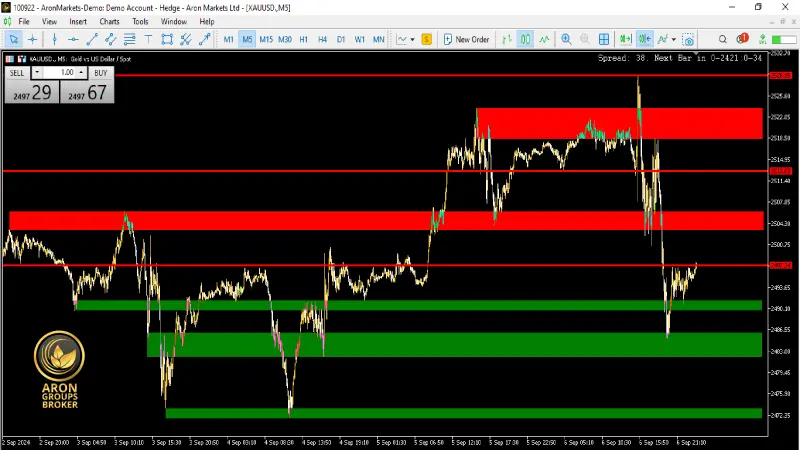 بهترین استراتژی برای اسکالپینگ (Scalping) در تایم‌فریم 1 دقیقه