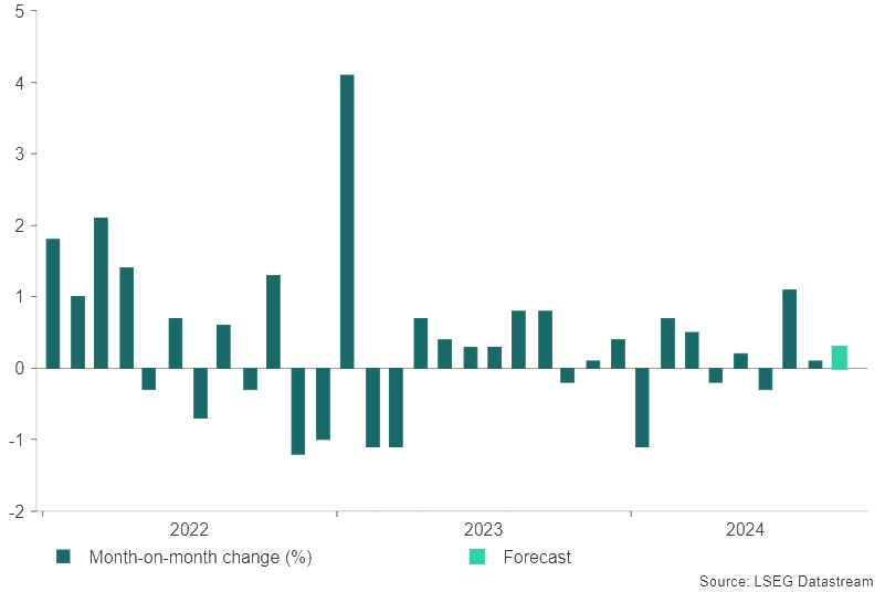 US-Retail- Sales