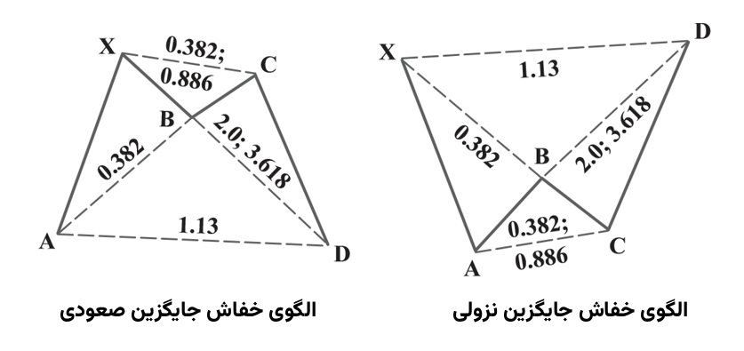 الگوی خفاش