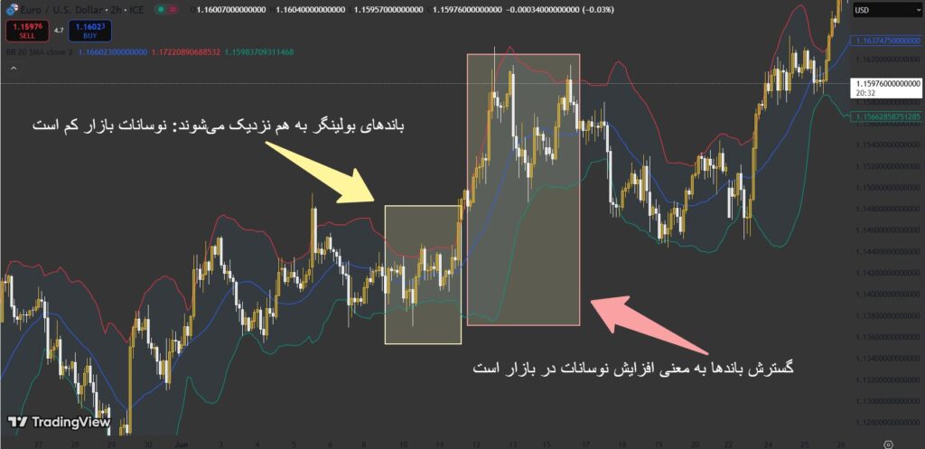 پرنوسان ترین جفت ارزهای فارکس در سال 2025- معرفی و بررسی پرنوسان ترین نمادهای فارکس