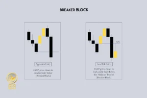 breaker block چیست