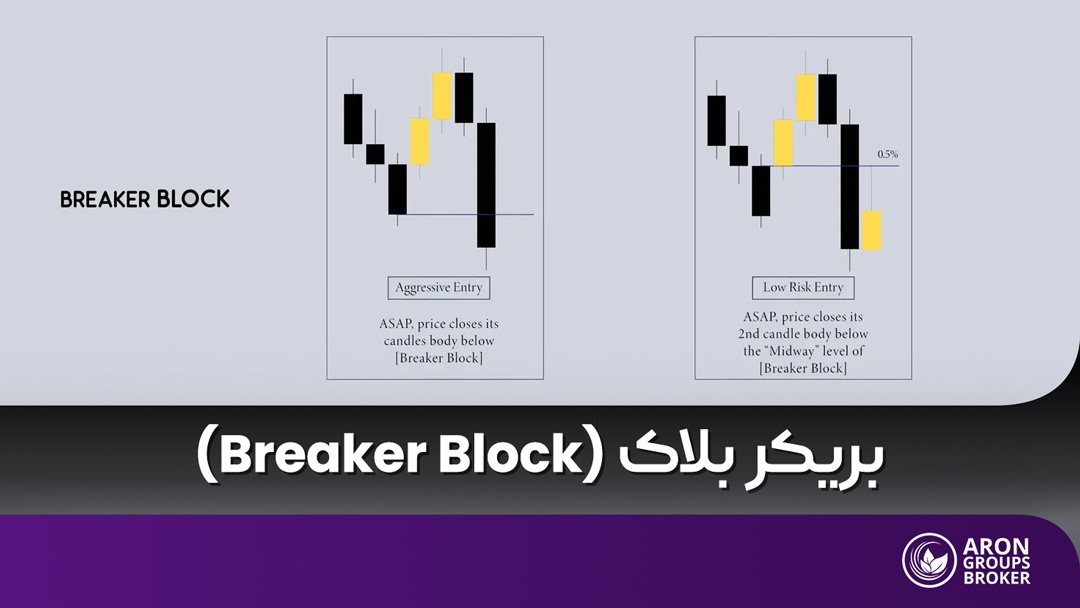 بریکر بلاک چیست و چگونه آن را تشخیص دهیم؟