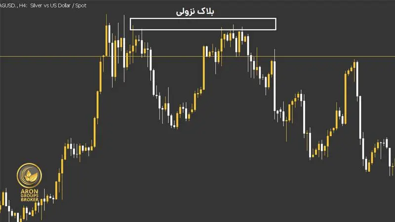 نحوه تشخیص بریکر بلاک