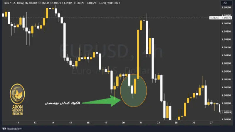 الگوی کندل استیک اینگالف صعودی