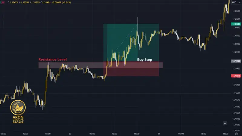 مثال بای استاپ (Buy Stop)