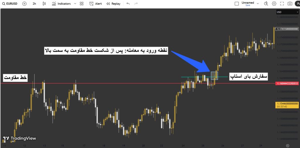 سفارش بای استاپ
