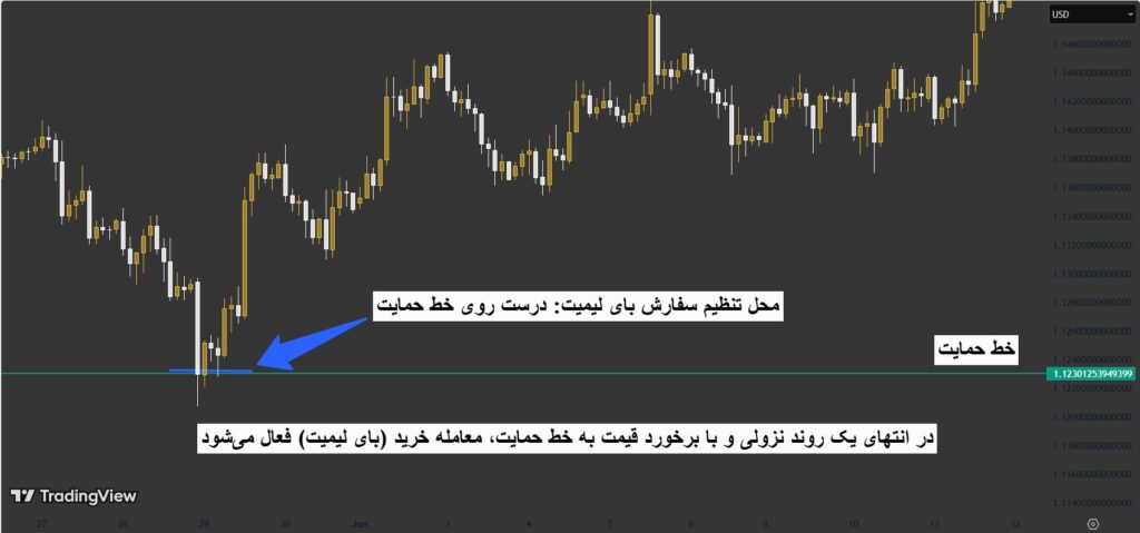 بای لیمیت