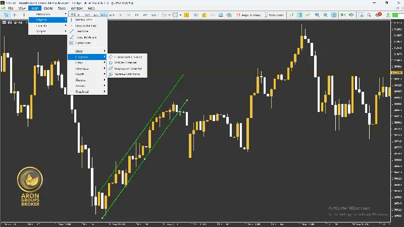 آموزش کانال قیمت (Price Channel) در تحلیل تکنیکال