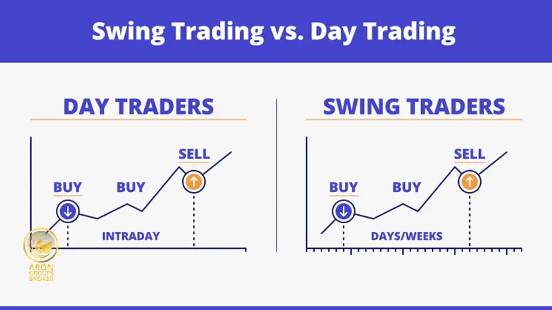 تفاوت swing trading و day trading