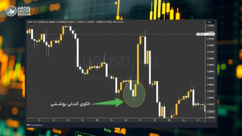 آموزش کندل شناسی و معامله با الگوهای کندلی؛ انواع الگوهای کندل استیک صعودی و نزولی و نحوه تشخیص آنها