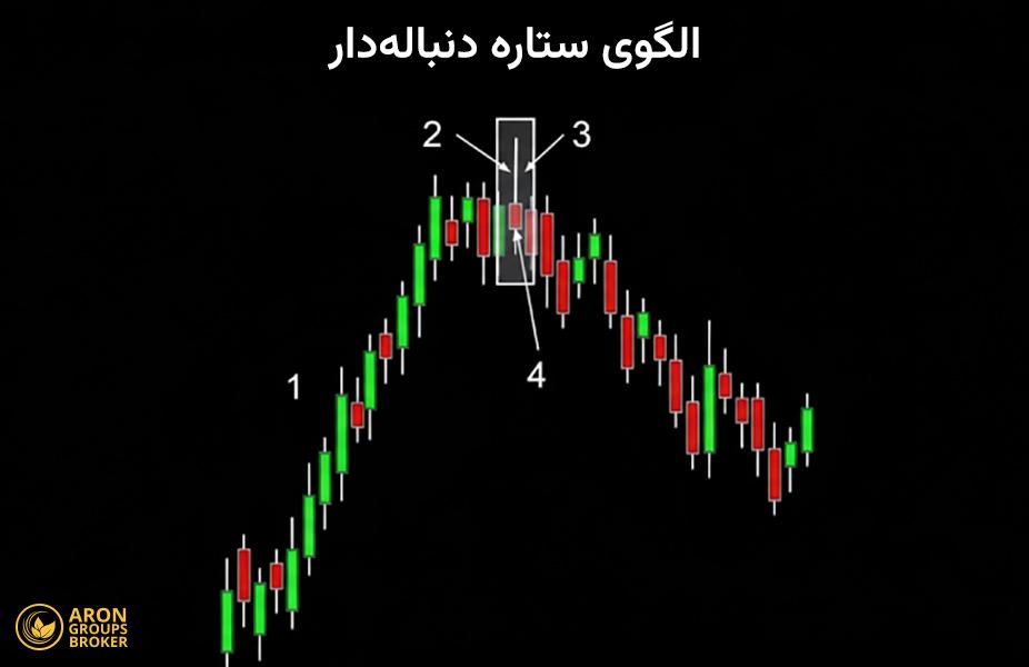 فیک بریک اوت