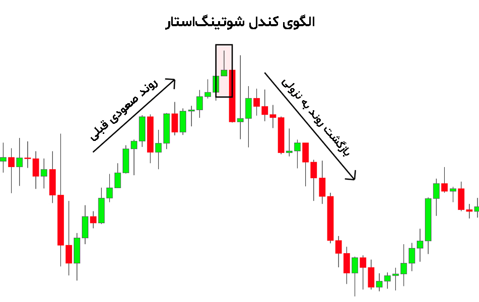 فیک بریک اوت