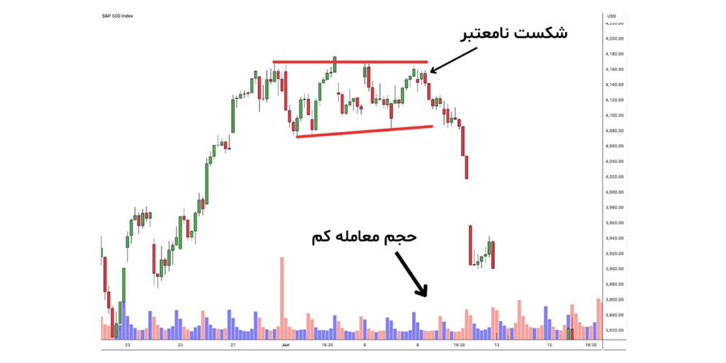 فیک بریک اوت