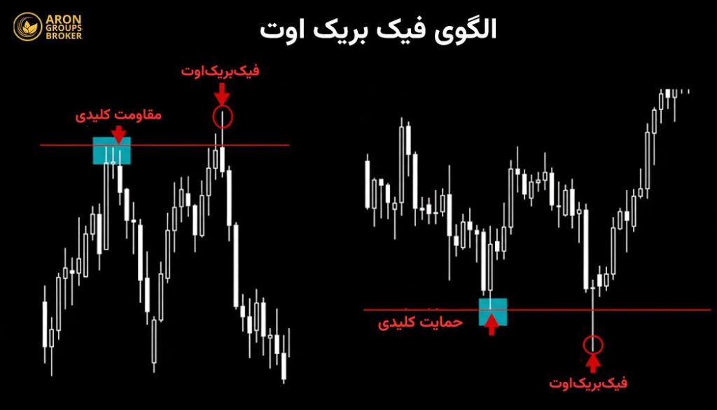 فیک بریک اوت