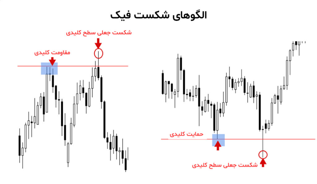 فیک بریک اوت