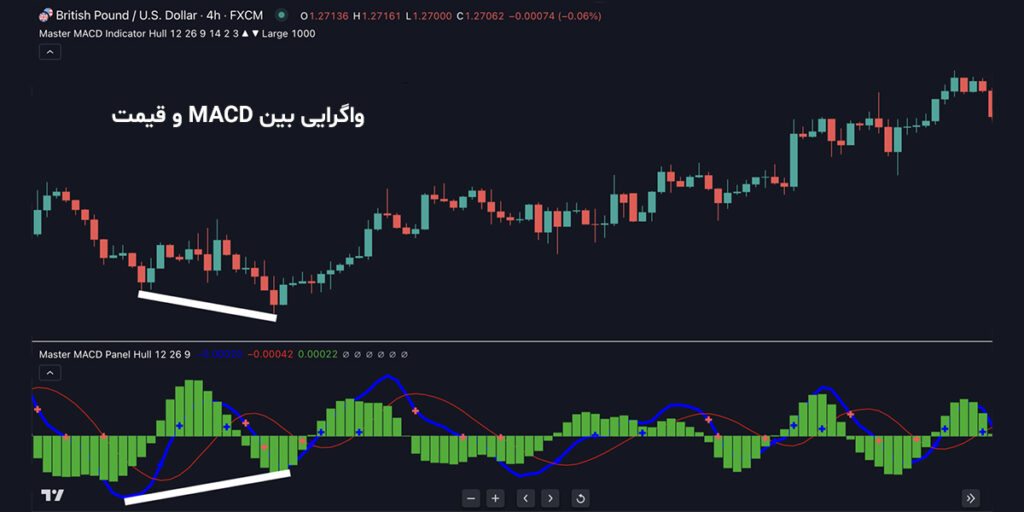 فیک بریک اوت