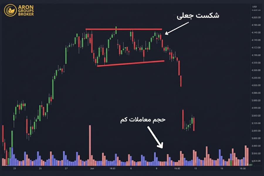 فیک بریک اوت