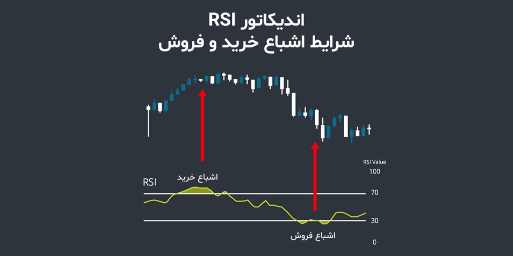 فیک بریک اوت