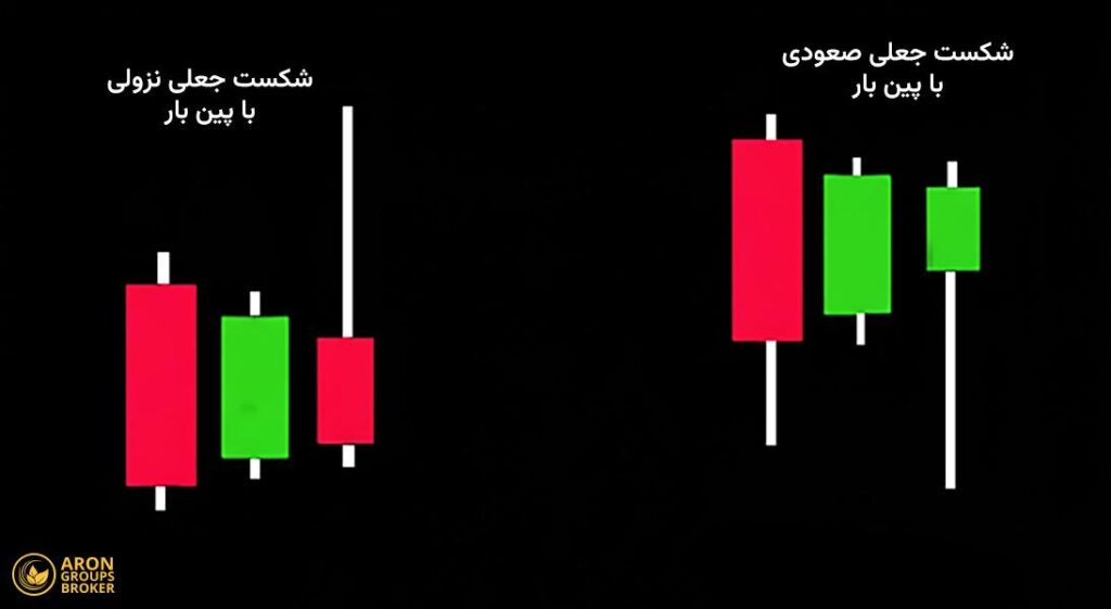 فیک بریک اوت