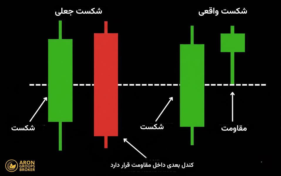 فیک بریک اوت