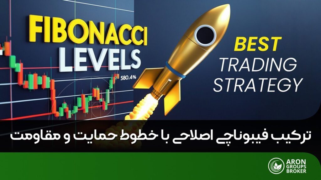 ترکیب فیبوناچی با حمایت و مقاومت