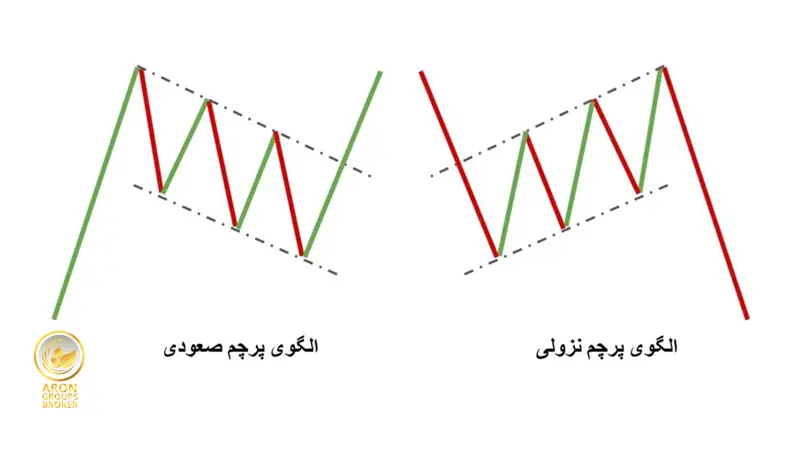 الگوی پرچم