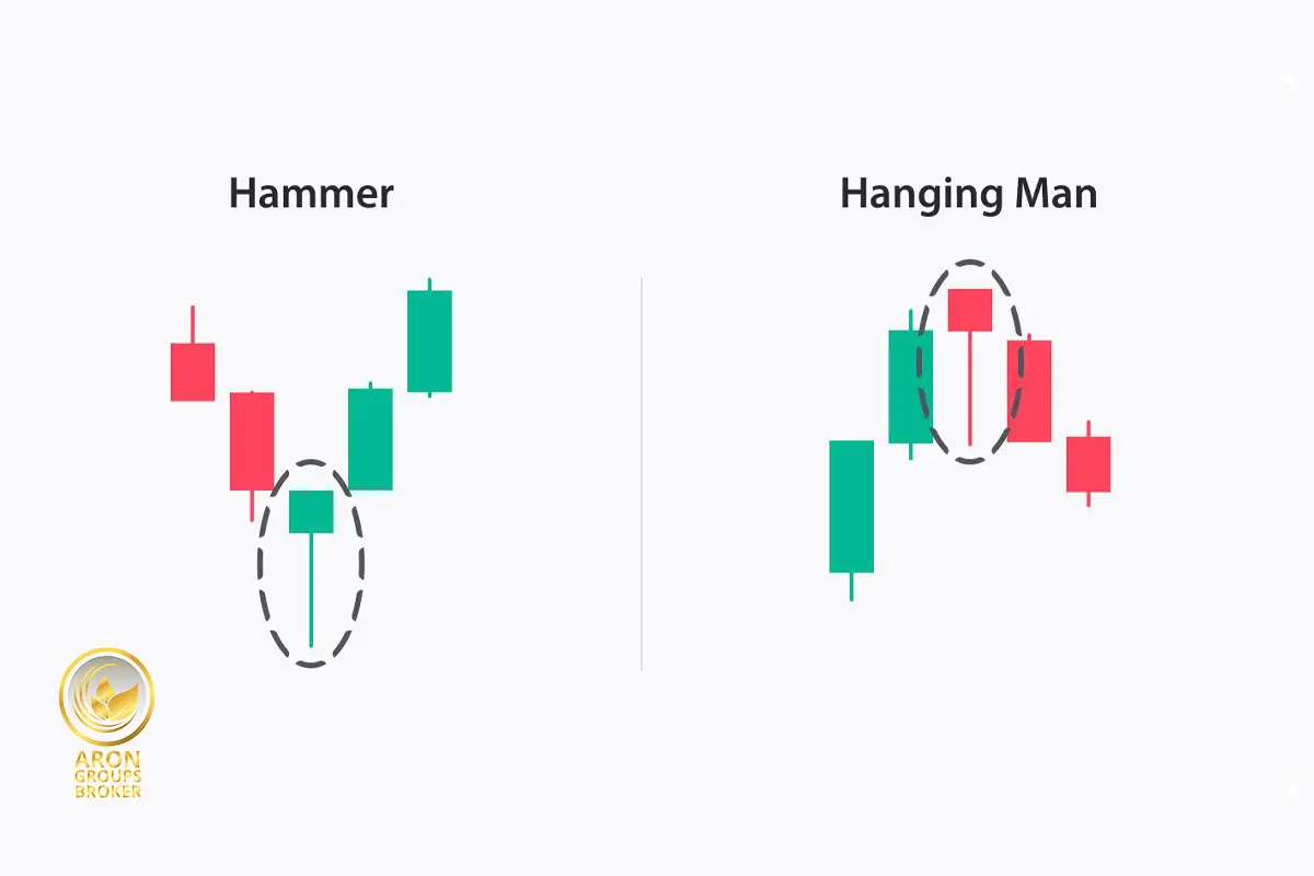 الگوی کندلی مرد دارآویز (Hanging Man) و الگوی کندلی چکش (Hammer)