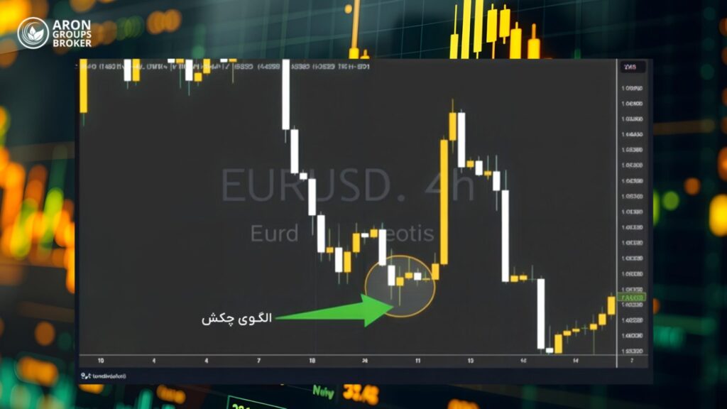 الگوهای کندل استیک