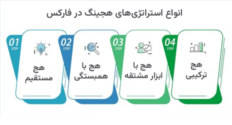 هج کردن چیست