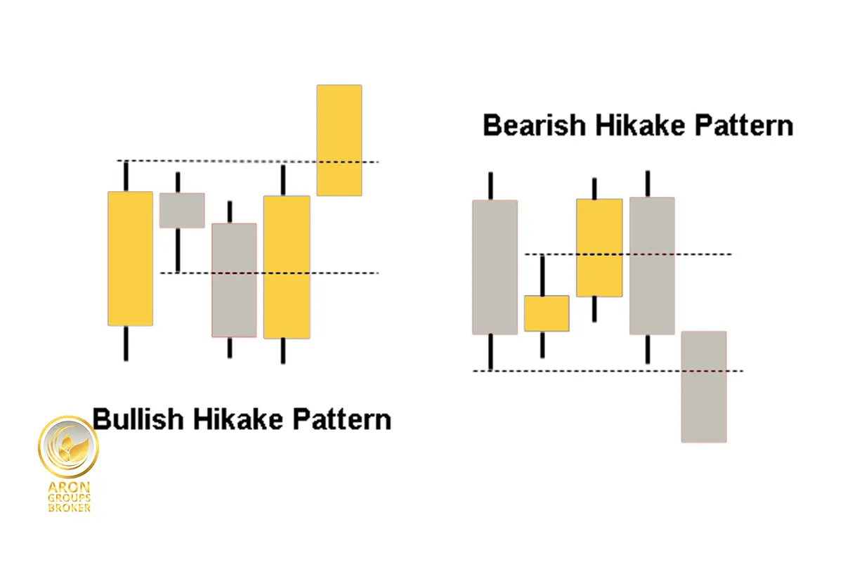 الگوی هیکاکی (Hikkake) چیست؟