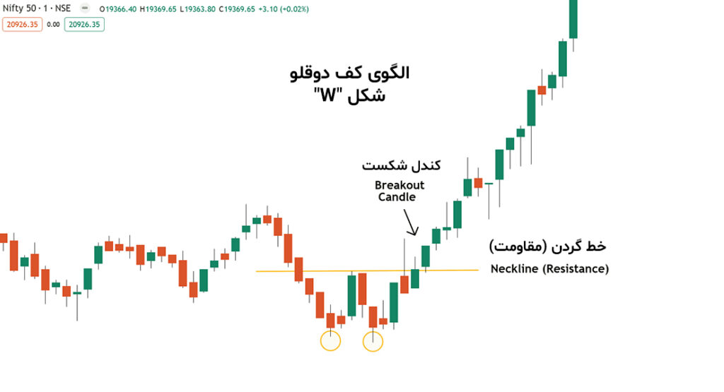 معامله لانگ